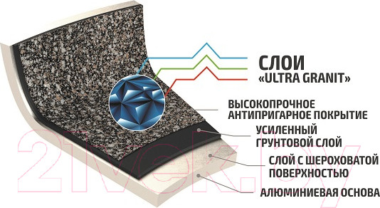 Изображение товара Форма для запекания Kukmara Granit Ultra Blue пгг02а