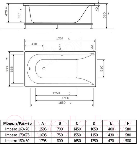 Изображение товара Ванна акриловая Alba Spa Impero 170x75 (2 экрана и ножки)