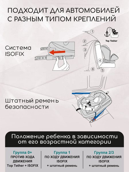 Изображение товара Автокресло Amarobaby Isofix ST-3 / AMARO-2003-Be (бежевый)