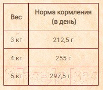 Изображение товара Влажный корм для кошек Brooksfield Sterilized/Light Cat Turkey Индейка в соусе / 5653005 (85г)