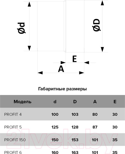 Изображение товара Вентилятор накладной ERA D 150 / Profit 150 BB