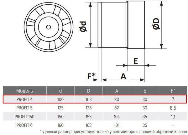 Изображение товара Вентилятор канальный ERA D 100 / Profit 4 BB