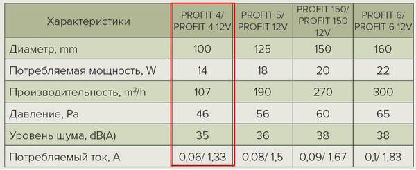 Изображение товара Вентилятор канальный ERA D 100 / Profit 4 BB