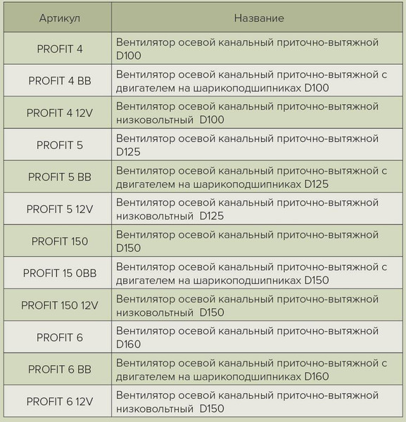 Изображение товара Вентилятор канальный ERA D 100 / Profit 4 BB