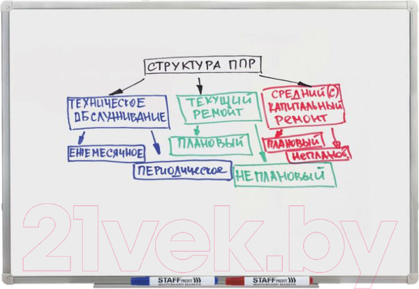 Изображение товара Набор маркеров Staff Profit / 151648 (4шт)