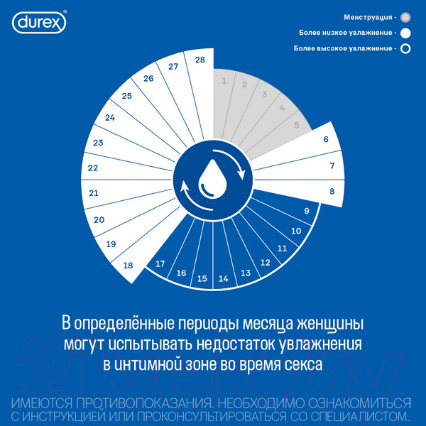 Изображение товара Лубрикант-гель Durex Play Sweet Strawberry  (100мл)