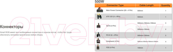 Изображение товара Блок питания для компьютера Thermaltake ATX 500W Smart RGB 500 80+ / PS-SPR-0500NHSAWE-1