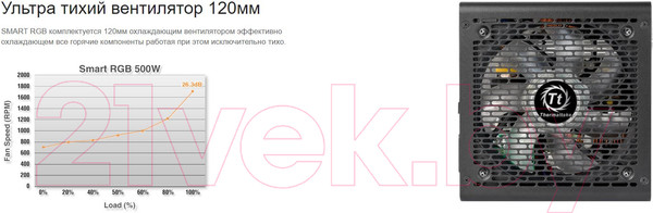 Изображение товара Блок питания для компьютера Thermaltake ATX 500W Smart RGB 500 80+ / PS-SPR-0500NHSAWE-1