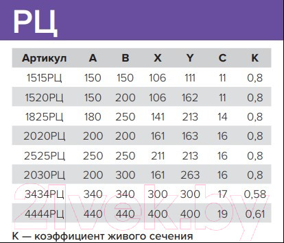 Изображение товара Решетка вентиляционная ERA 1515РЦ