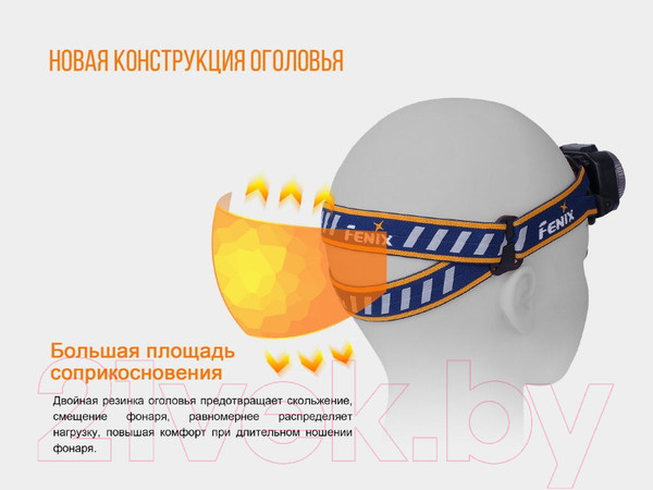 Изображение товара Фонарь Fenix Light HL40RGY (серый)