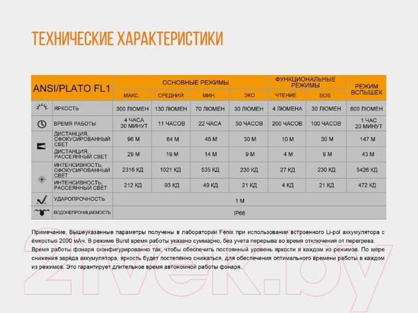 Изображение товара Фонарь Fenix Light HL40RGY (серый)