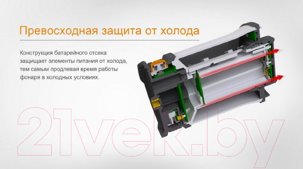 Изображение товара Фонарь Fenix Light CL30R (черный)