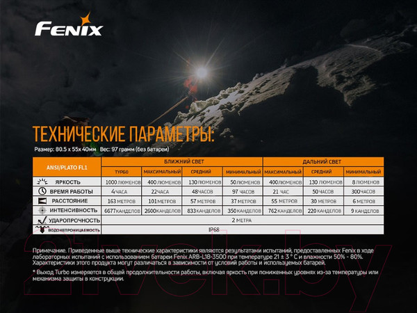 Изображение товара Фонарь Fenix Light HM65R