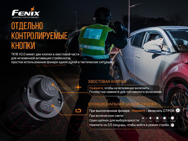 Изображение товара Фонарь Fenix Light TK16V20