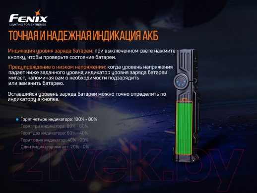 Изображение товара Фонарь Fenix Light WT25R