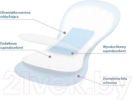 Изображение товара Прокладки послеродовые BabyOno День и ночь / 599 (10шт)