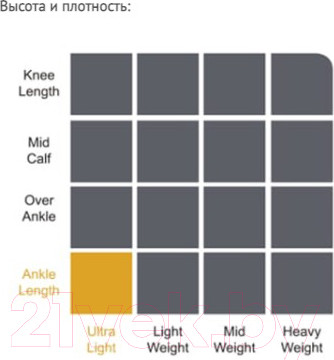 Изображение товара Термоноски DexShell Pro Visibility Cycling / DS648GRYXL (р-р 47-49, серый/полоска)