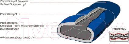 Изображение товара Спальный мешок Alexika Mountain Compact Правый / 9223.01051 (синий)