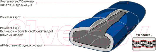 Изображение товара Спальный мешок Alexika Mountain Child Левый / 9225.01052 (синий)