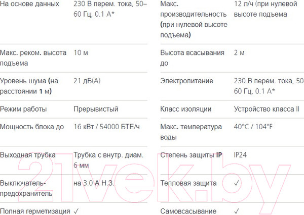 Изображение товара Насос для кондиционера Aspen Mini Aqua
