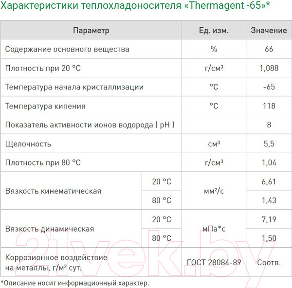 Изображение товара Теплоноситель для систем отопления Thermagent -65°C (20л, красный)