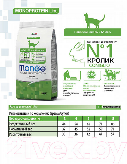 Изображение товара Сухой корм для кошек Monge Monoprotein Adult Rabbit (1.5кг)