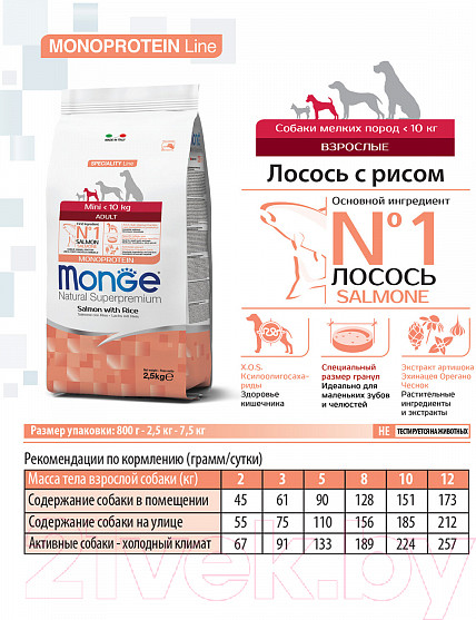 Изображение товара Сухой корм для собак Monge Dog Mini Adult Salmon & Rice (7.5кг)
