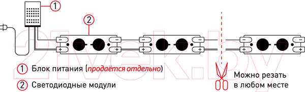 Изображение товара Светодиодный модуль ЭРА MZ2835-02-12V-2835-IP65-5 / Б0044171