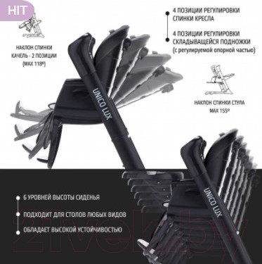 Изображение товара Стульчик для кормления Nuovita Unico Lux Nero (черный)