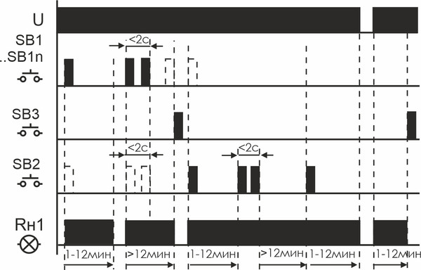 Изображение товара Реле импульсное Евроавтоматика BIS-412-T / EA01.005.014