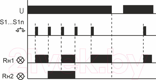Изображение товара Реле импульсное Евроавтоматика BIS-414 / EA01.005.005