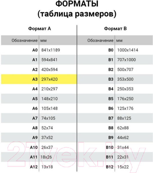 Изображение товара Коврик для резки Brauberg Extra / 237177