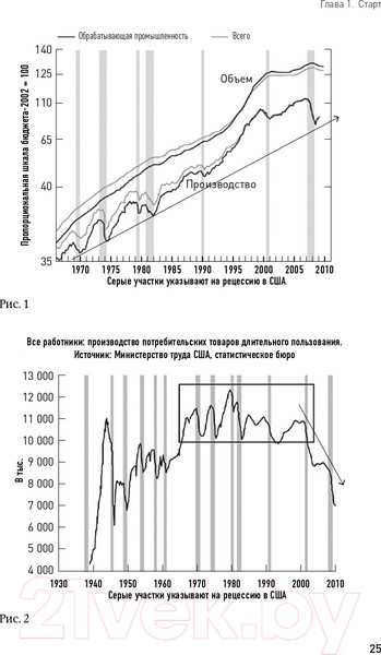 Изображение товара Книга Альпина Метод Lean Startup для быстрого тестирования идей (Рис Э.)