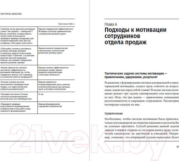 Изображение товара Книга Альпина Не продают? Будут! Всё об управлении отделом продаж (Иванова С.)