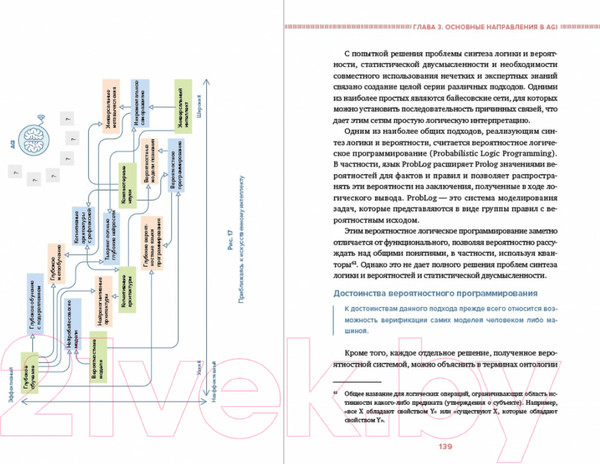 Изображение товара Книга Альпина Сильный искусственный интеллект: На подступах к сверхразуму