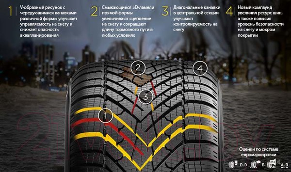Изображение товара Зимняя шина Pirelli Cinturato Winter 2 205/45R17 88V