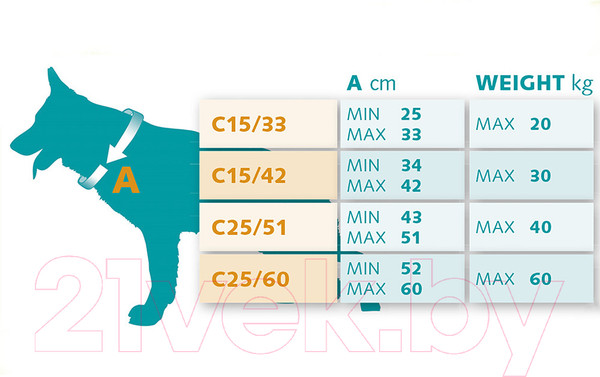 Изображение товара Ошейник Ferplast Ergofluo C15/33 (синий)