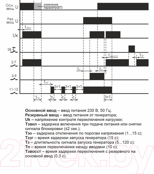 Изображение товара Переключатель фаз Евроавтоматика PF-441 / EA04.005.002
