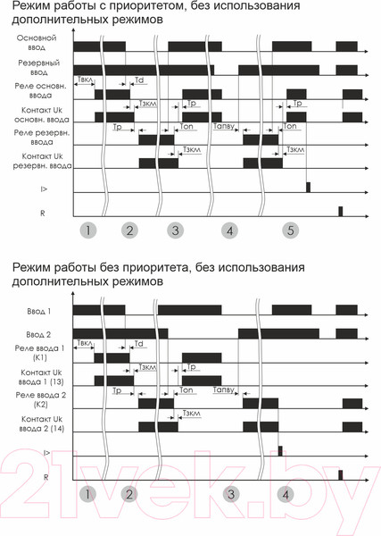 Изображение товара Контроллер для реле Евроавтоматика AVR-01-K / EA04.006.001