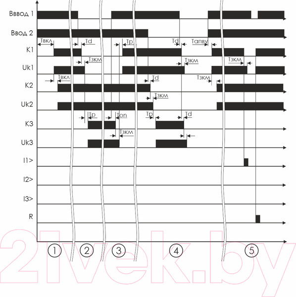 Изображение товара Контроллер для реле Евроавтоматика AVR-01-S / EA04.006.002