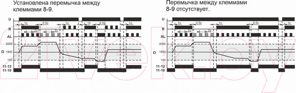 Изображение товара Реле тепловое Евроавтоматика CR-810 / EA05.002.001