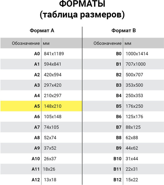 Изображение товара Бланк бухгалтерский Brauberg Путевой лист легкового автомобиля / 130133