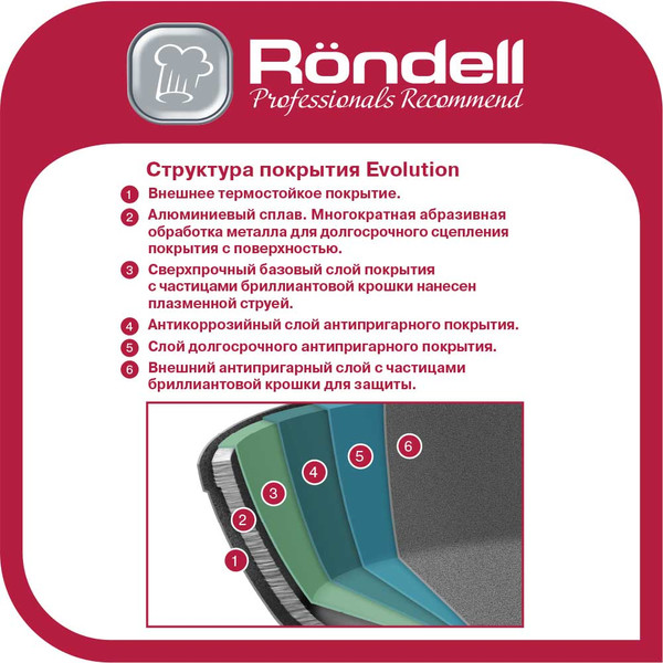 Изображение товара Сковорода Rondell RDA-798 R-Evolution