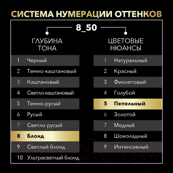 Изображение товара Крем-краска для волос Сьёсс Oleo Intense стойкая 8-50 (пепельный блонд)