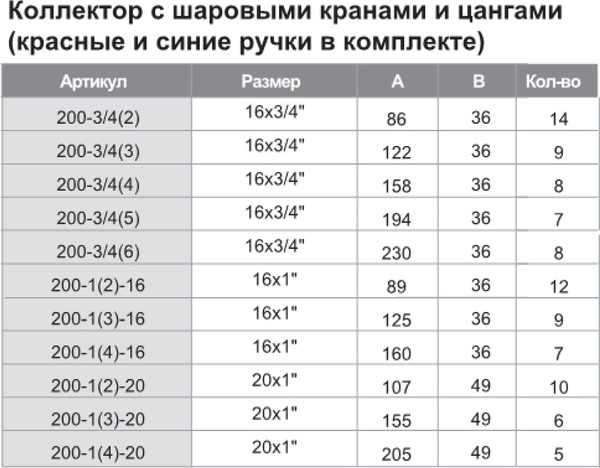 Изображение товара Коллектор отопления Tim С шаровым краном (200-5 3/4"г/ш x 16-5 вых.универс.)