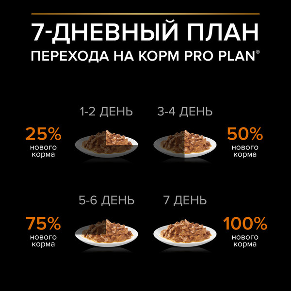 Изображение товара Влажный корм для собак Pro Plan Adult с курицей (85г)
