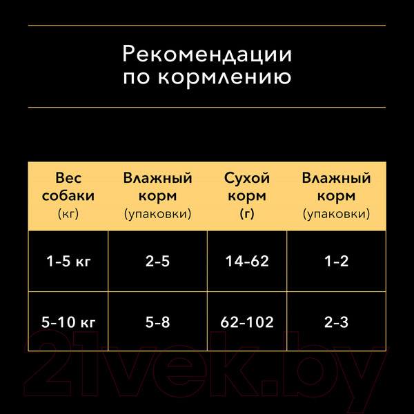 Изображение товара Влажный корм для собак Pro Plan Adult с курицей (85г)