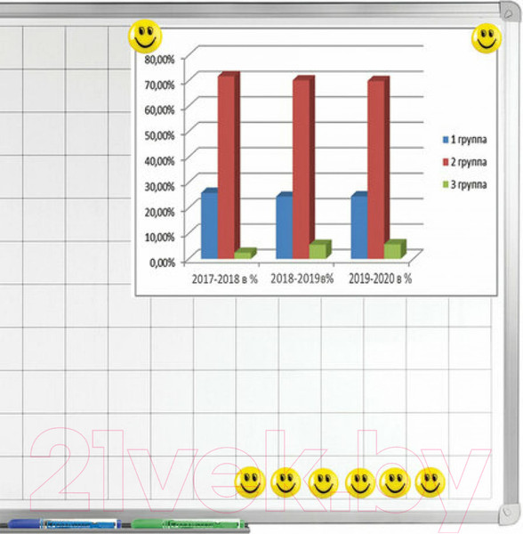 Изображение товара Набор магнитов Staff Basic Смайлик / 237483