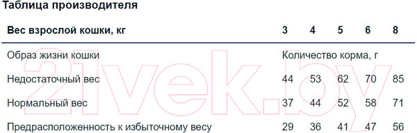 Изображение товара Сухой корм для кошек Monge Cat BWild Grain Free Adult Лосось и горох (1.5кг)