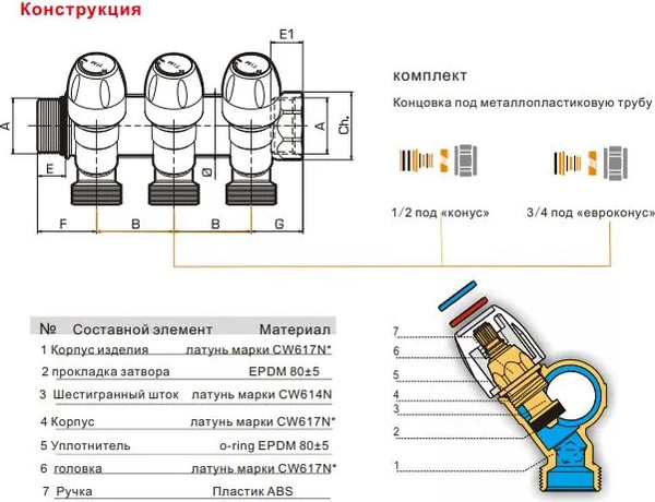 Изображение товара Коллектор отопления Tim С кран-буксами 135-3/4-16-2 (3/4 гш x 16ц., 2 выхода)